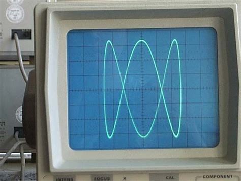 Lissajous Figure Oscillations Harmonics Waveforms Britannica