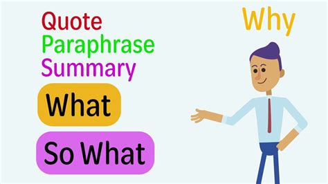 Venn Diagram Of Paraphrasing Summarizing And Direct Quoting