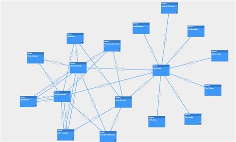 Visualizing An Orientdb Graph Database