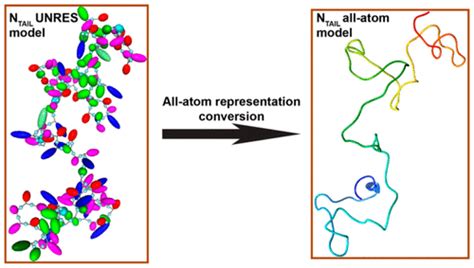 Simple And Effective Conformational Sampling Strategy For Intrinsically