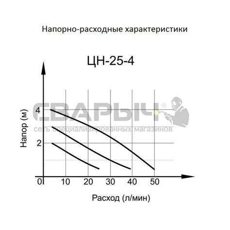 Вихрь Циркуляционный насос Ц-25/4 СТАНДАРТ купить по цене 2 390 руб. в ...