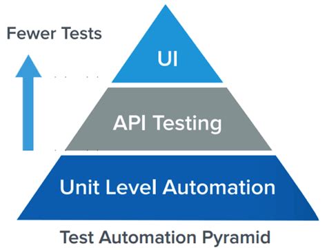 Tìm Hiểu Tổng Quan Về Automation Testing