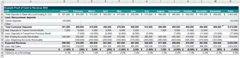 How to Leverage Proof of Cash (POC) to Revenue in Your Next Deal - Sikich