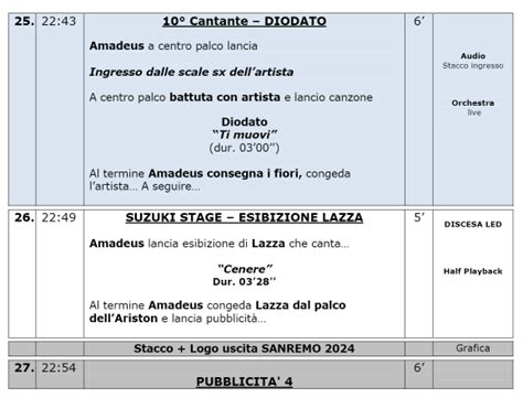 SCALETTA Sanremo 2024 Prima Serata Orari Cantanti E Ospiti Ecco A