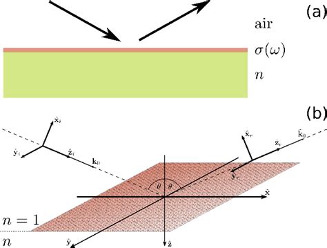 Pdf Goos H Nchen And Imbert Fedorov Shifts For Gaussian Beams