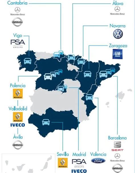 El Sector Del Autom Vil Factur Millones En Y Tribut