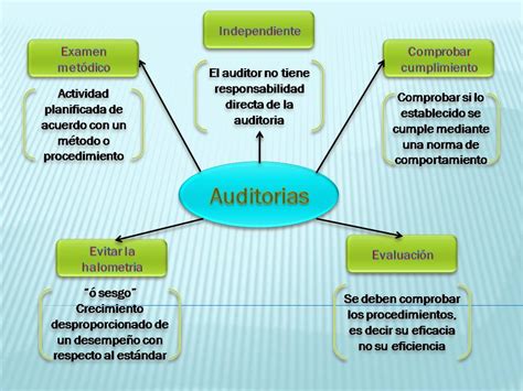 Costos Y Auditorias De La Calidad Cuales Son Las Principales Hot Sex