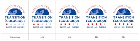 Territoire Engag Transition Cologique Pold Paris Ouest La D Fense