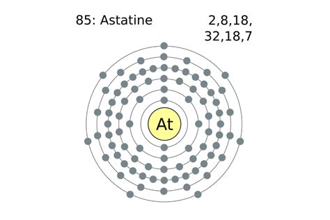 Astatine Is A Chemistry Puzzle That Shows Anticancer Promise