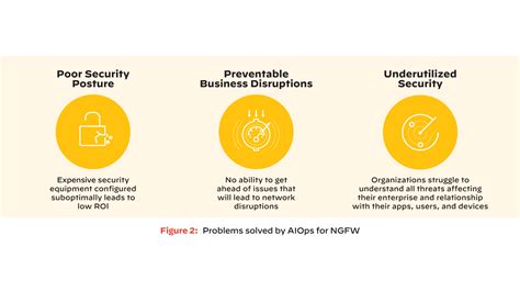 What Is AIOps For NGFW Palo Alto Networks