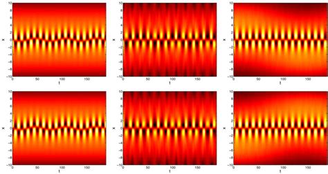 Contour Plots Showing The Evolution Of The Densities Of The Dd Soliton