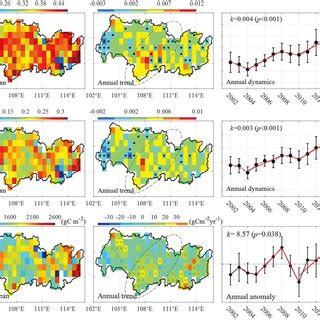 Spatial Distribution Of Mean Annual Values Linear Trends And Temporal