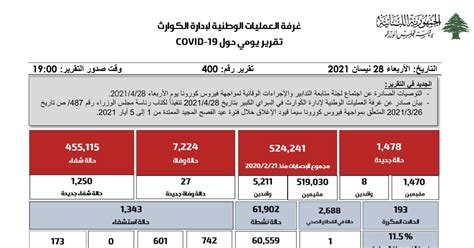 Daily Situation Report 28 April 2021pdf Docdroid