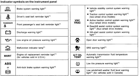 Toyota Corolla Dash Symbols