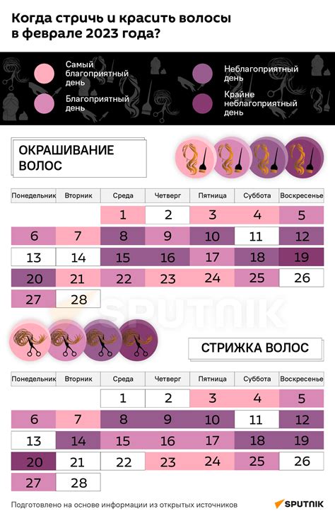 Лунный календарь стрижек на февраль 2023 06022023 Sputnik Беларусь