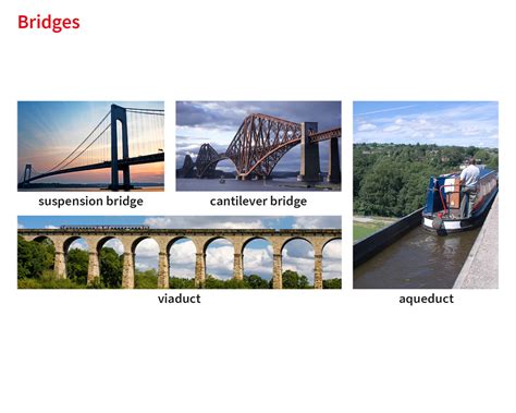 Viaduct Noun Definition Pictures Pronunciation And Usage Notes