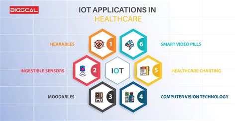 IoT In Healthcare Transforming Medicine S Future