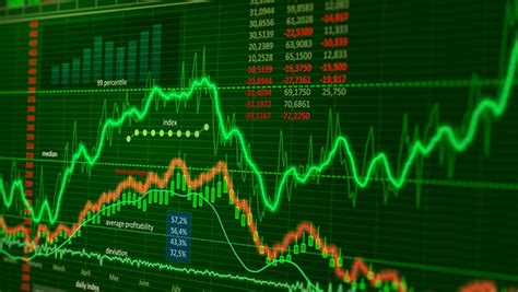 S P Nasdaq Dow Jones Dax Forecast For The Week Ahead