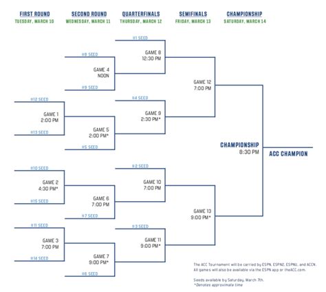 Acc Basketball Tournament 2025 Schedule - Gretal Justina