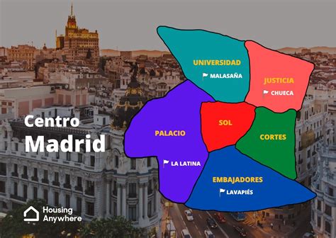 The Best Neighbourhoods In Madrid To Live In 2023