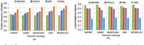 Figure 2 From Dynamic SDN Controller Placement In Elastic Optical