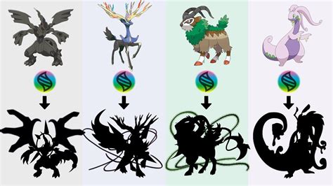 Pokemon Gogoat Evolution