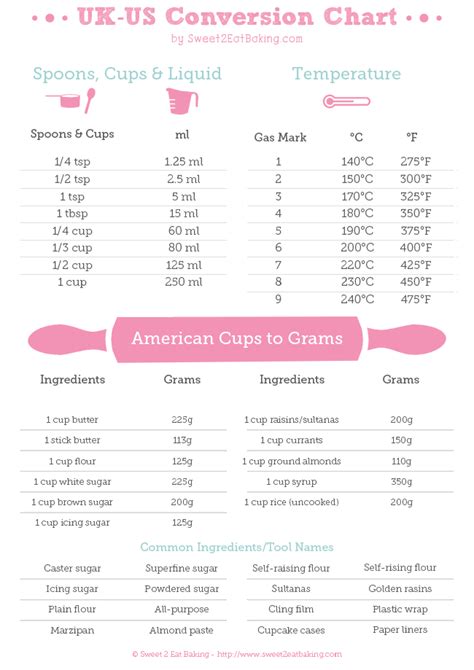 Kilograms To Cups Conversion