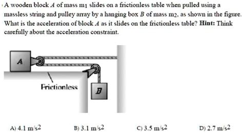 Solved A Wooden Block Of Mass M Slides On A Frictionless Table When