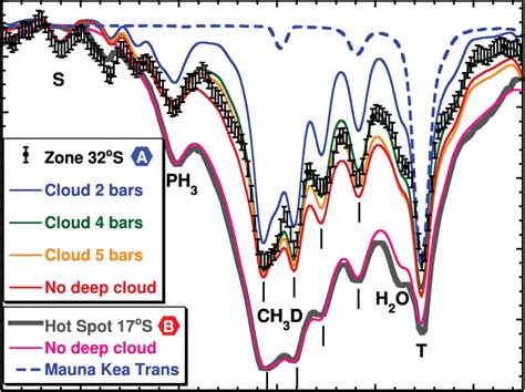 The Pressure Level Of Deep Clouds On Jupiter As Constrained By Ch 3 D