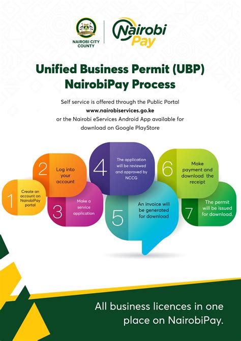 Nairobi City County Government Unified Business Permit Ubp Permit