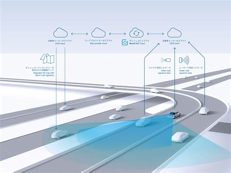 ボッシュ、関東の高速道路で自動運転向け自車位置推定技術「road Signature」のデータ取得を開始冗長性を備えたボッシュの自車位置推定