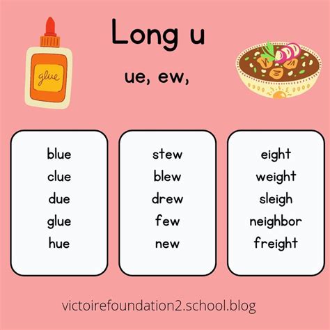 Long O Phonics Posters Phonics Books Jolly Phonics