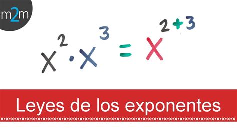 Leyes de los Exponentes - YouTube