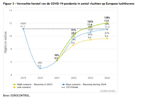 SchipholWatch On Twitter RT Fl TegenGeluid 3 Luchtvaart Verwacht