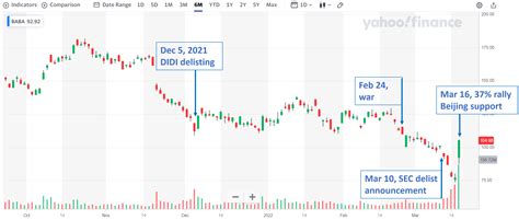 Alibaba Stock All About Risk Assessment And Risk Control Nyse Baba