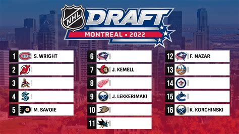 2022 NHL MOCK DRAFT 2 0 Post Lottery YouTube