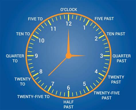 ¿cómo Aprender A Decir La Hora En Inglés Solidiomas