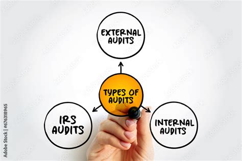 Types Of Audits Important Part Of A Customer Supplier Partnership