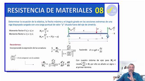 Resistencia De Materiales 08 EcuaciÓn De La ElÁstica Youtube