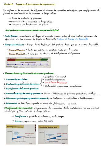 Sistemas De Produccion Pdf