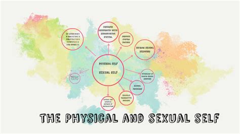 The Physical And Sexual Self By Potato Banana On Prezi