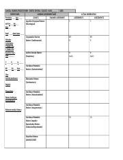 Care Plan Template Gordon Doc Clinical Nursing Process Form Seattle