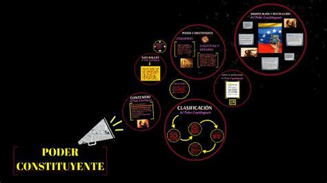 Poder Constituyente By Febe Primiciero On Prezi