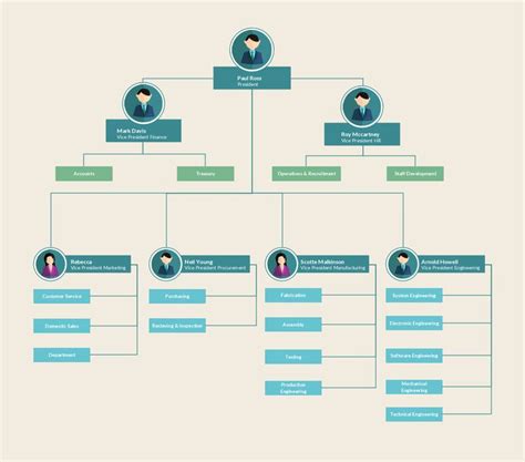 A Colorful Org Chart Example Showing Clear Reporting Lines If You Have