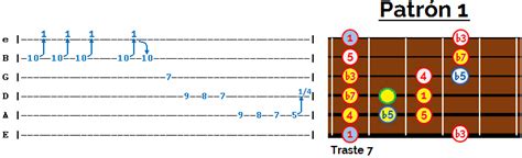 La Escala Crom Tica Musical En Guitarra Para Qu Sirve