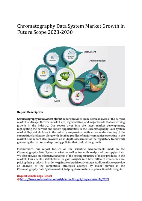 Ppt Chromatography Data System Market To See Booming Growth 2023 2030