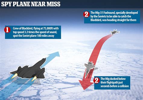 Moment When Soviet Jet Fighter Almost Shot Down US Spy Plane Above The