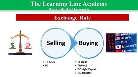 Understanding Different Types Of Exchange Rate Youtube