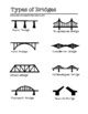 Types Of Bridges By Monaco Lane Curriculum For Early Literacy TpT