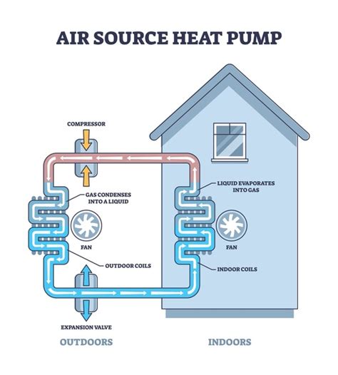 2+ Hundred Air Source Heat Pump Diagram Royalty-Free Images, Stock ...